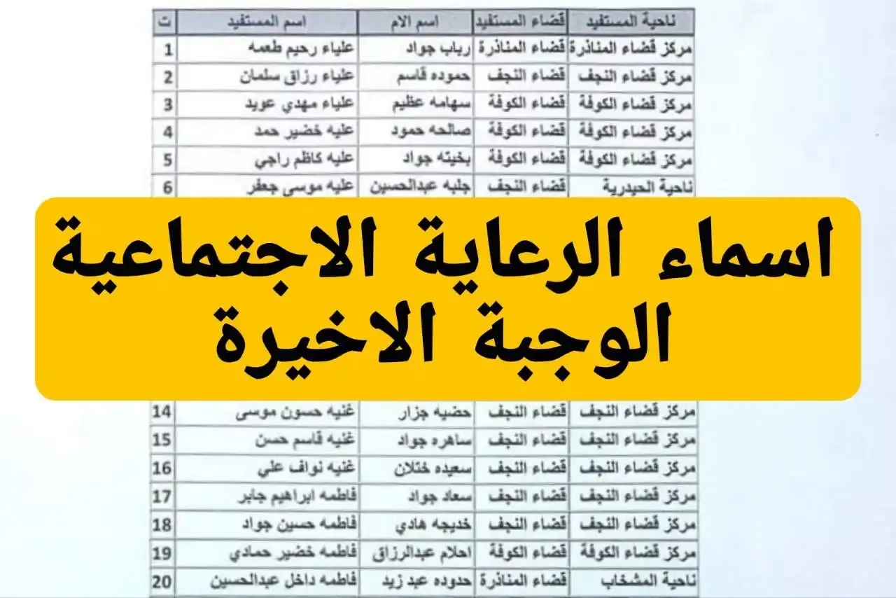 كشف "هنــــــــــا" .. اسماء المشمولين بالرعاية الاجتماعية بالوجبة الأخيرة في العراق 2025