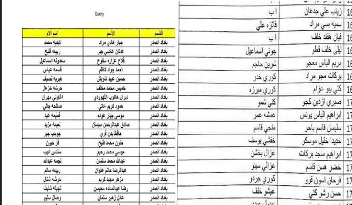 استعلم من هنا.. اسماء المشمولين في الرعاية الاجتماعية الوجبة الاخيرة 2025 عبر مظلتي في عموم محافظات العراق