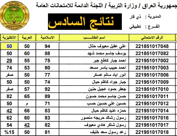 خطوات الاستعلام عن نتائج السادس الابتدائي 2025 العراق  "من هنــــــــــا"