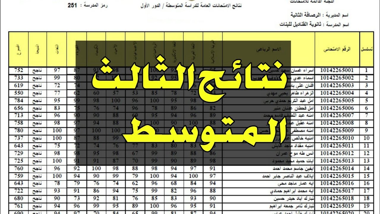يا بلاش! نتائج الصف الثالث المتوسط في العراق 2025 .. استعلم عن نتيجتك الآن!